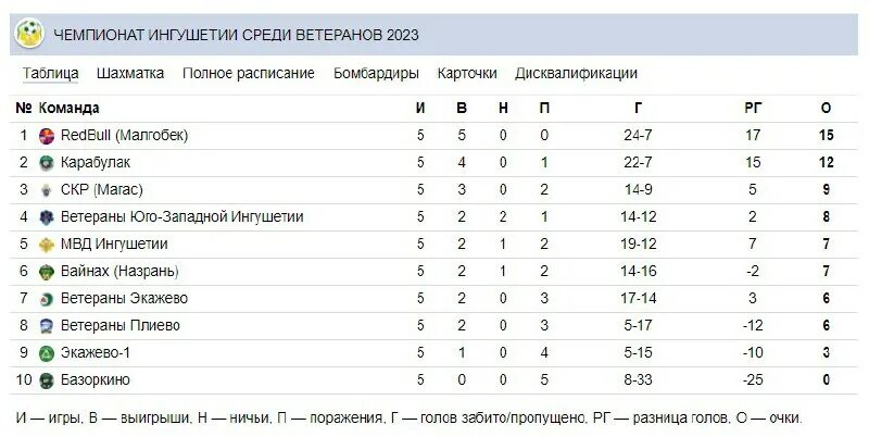 расписание автобуса 36 маршрута. автобус томск-новосибирск расписание. расписание автобусов глазов балезино. расписание октябрьского автовокзала. расписание автобуса октябрьский сарс октябрьский.