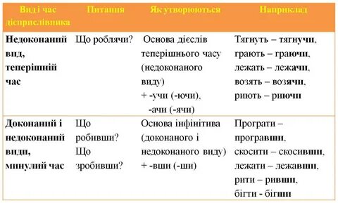 Вид це