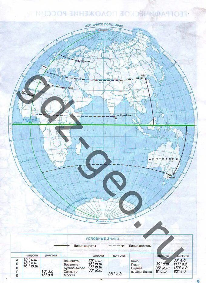 Контурная карта по географии 6 класс Дрофа стр 8-9 градусная сеть. География 6 класс контурная карта страница 8 9 градусная сеть. Контурные карты 6 класс география Дрофа. Географические координаты контурная карта 6 класс.