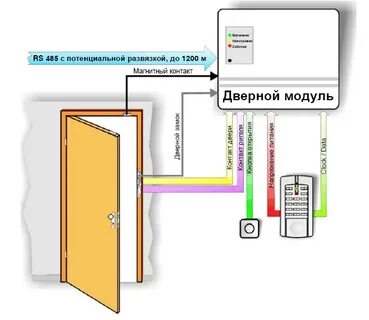 Схема подключение acs