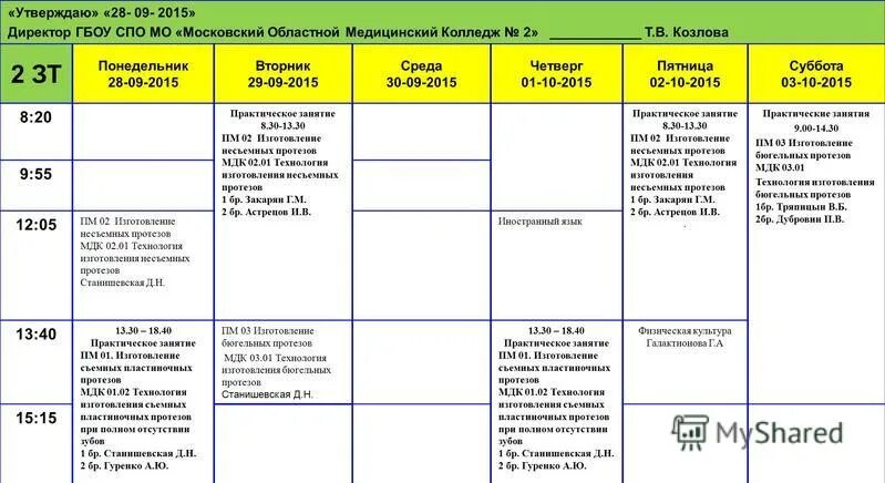 проходной балл в медицинский колледж. момк 1. медицинский колледж 2 баллы. проходной балл в медицинский колледж после 9. проходной балл на бюджет.