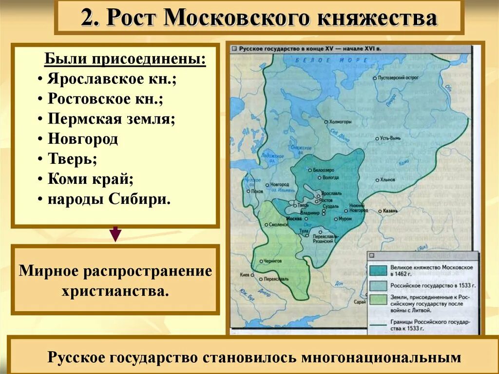 Московское княжество стало самым сильным. Возникновение Московского государства. Земли присоединенные Иваном 3. Присоединение государств к московскому княжеству.