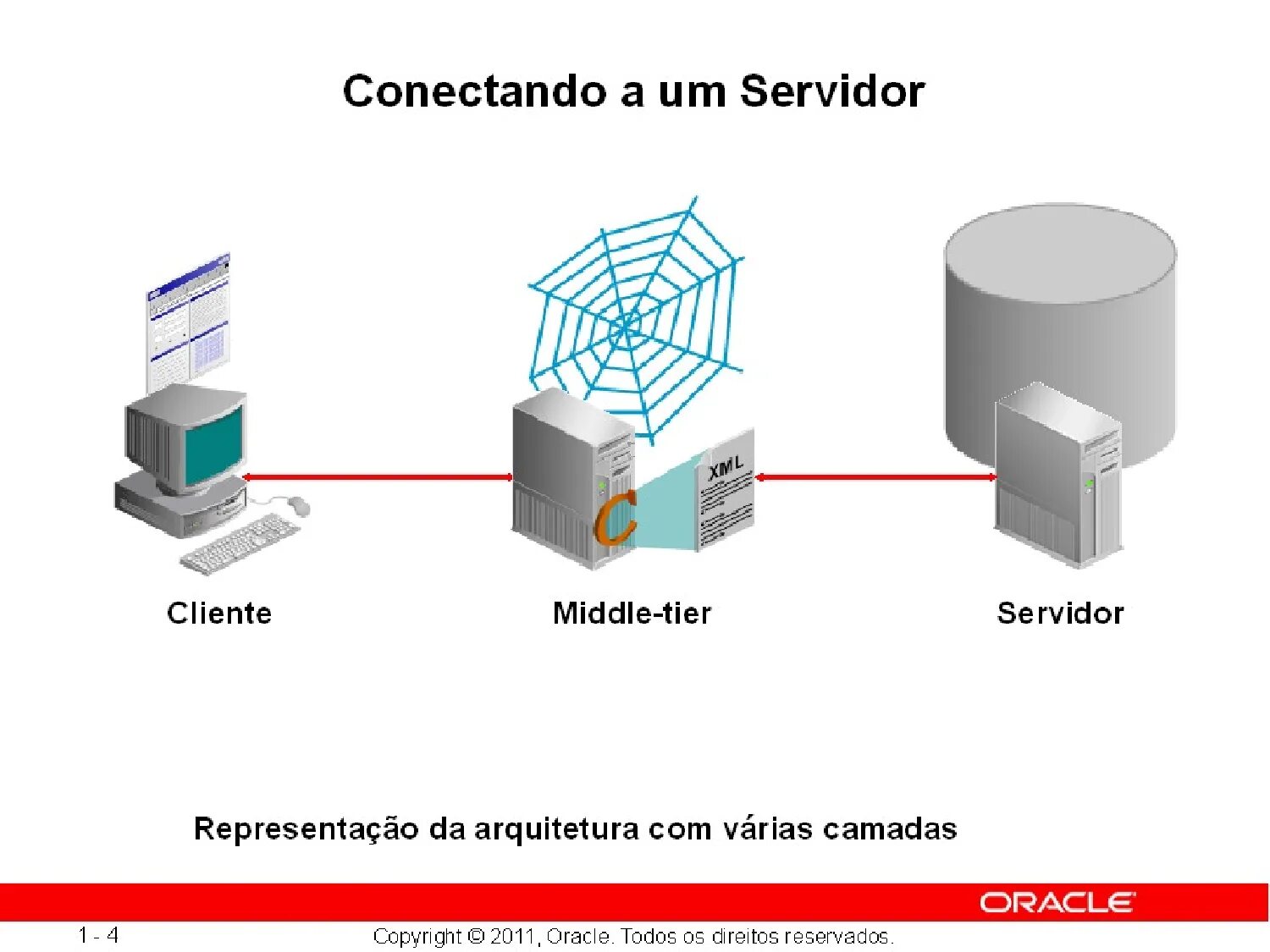Server to server что это. Клиент-сервер. client server. client server architecture. client server database architecture.