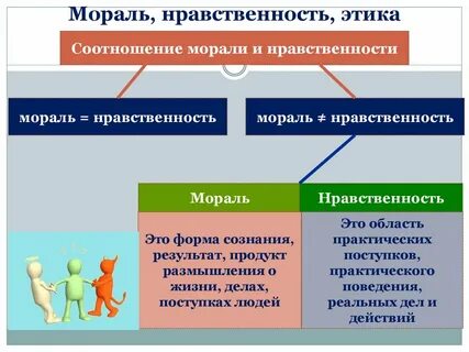 Категория мораль нравственность этика