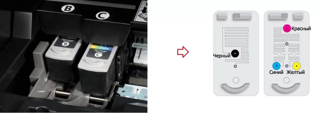Картриджи canon заправка картриджей canon. Картридж canon 41. Как заправить картридж для принтера pixma. Canon cl-446 заправка. Canon pixma ts5040 картриджи.
