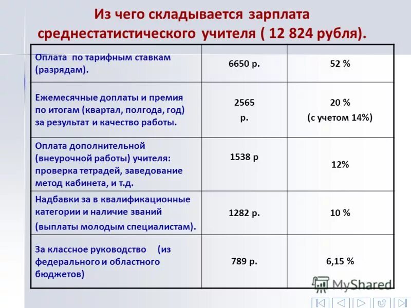 молодой специалист выплаты. стимулирующие и поощрительные выплаты. социальные льготы. оклад из чего складывается. выплаты молодым специалистам воспитателям.