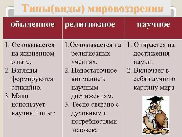 Знания причин изменений