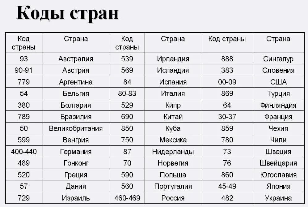 Код 83.9. Штрих-коды стран производителей таблица. Код страны 5 на штрихкоде Страна изготовитель. Штрих-коды стран производителей 506. Штрих кода стран таблица производителей.