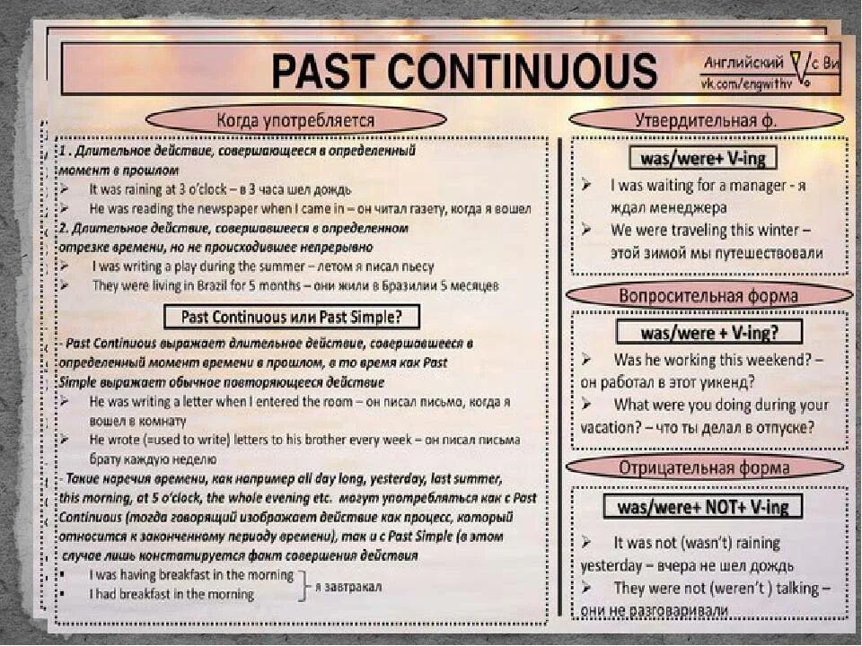 Past Continuous. Правило past Continuous. Past Continuous таблица. Past Continuous правила и примеры. Паст континиус таблица