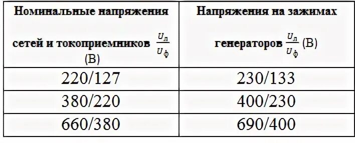 Типовые напряжения. Номинальное напряжение сети. Стандартные уровни напряжения. Номинальные напряжения ГОСТ.