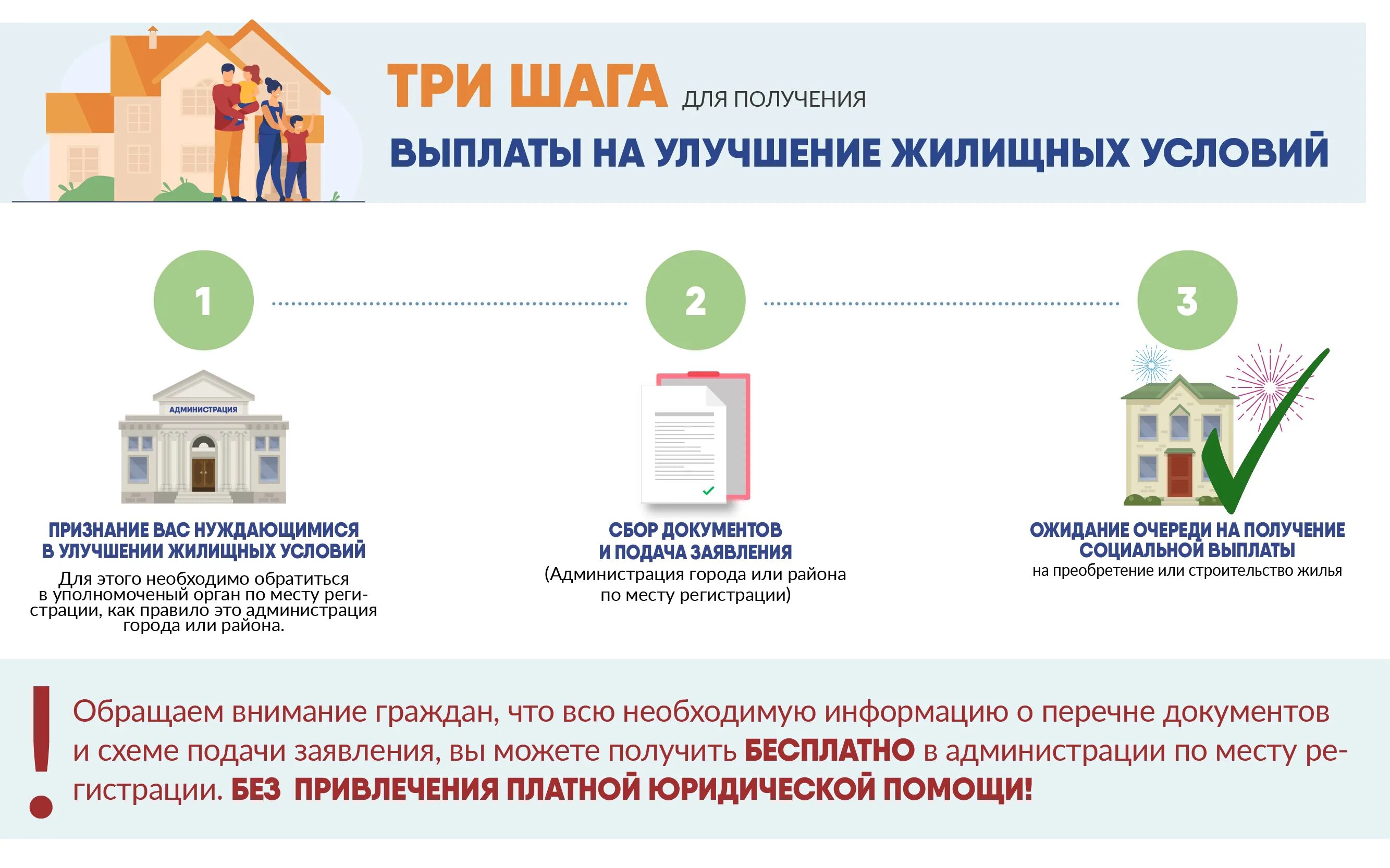 Помощь молодой семье от государства на покупку. Улучшение жилищных условий. Улучшение жилищных условий программа. Субсидия на улучшение жилищных условий. Условия улучшения жилищных условий.