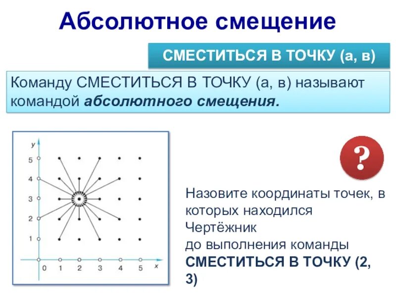 Сместиться в точку 0 0. Команда сместиться в точку. абсолютное смещение. координаты смещения точки. алгоритмы с командами сместиться в точку.