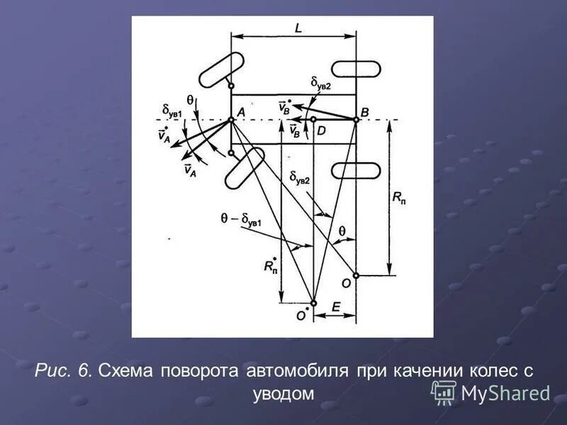 Центр поворота автомобиля