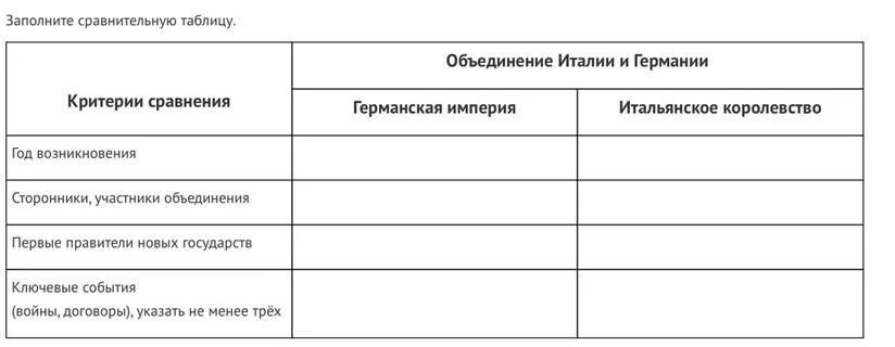 Заполните сравнение таблицы. Заполните сравнительную таблицу. Сравнительная таблица объединение Италии и Германии. Таблица заполните сравнительную таблицу. Сравнение объединения Италии и Германии.