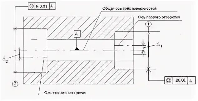 Допуск соосности группы отверстий. Соосность осей отверстий. Соосность что это. Центровка валов чертеж. Приспособления для проверки соосности отверстий.