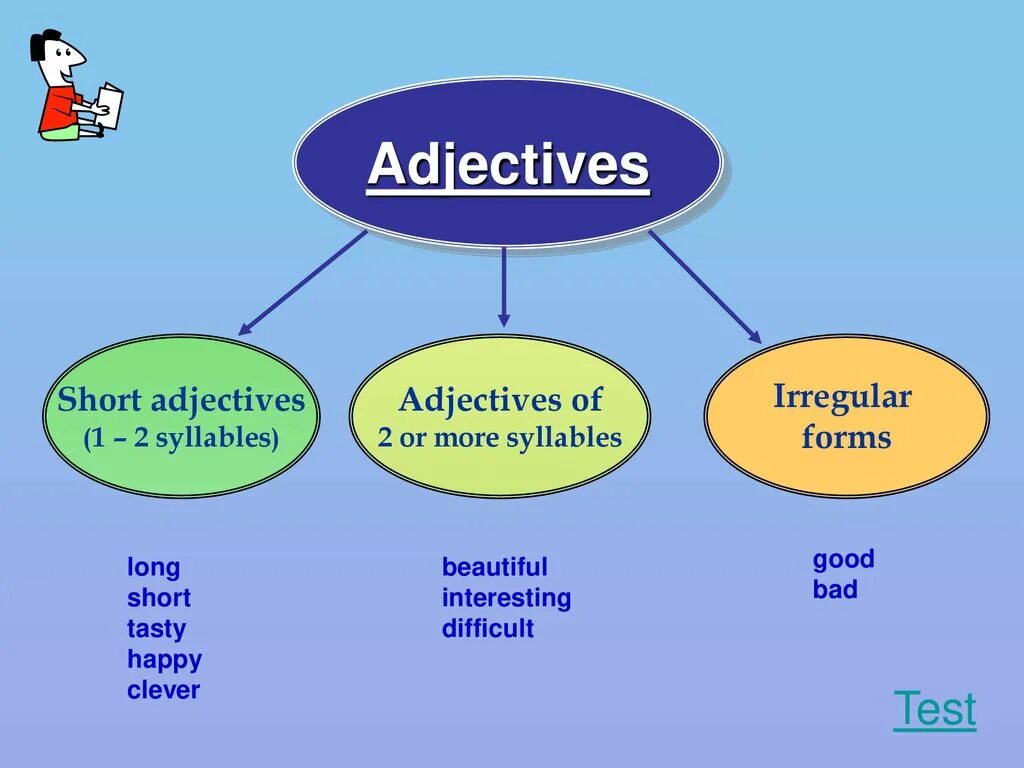 Adjectives. Тема adjectives. Strong adjectives презентация. Презентация.на.тему.adjectives.