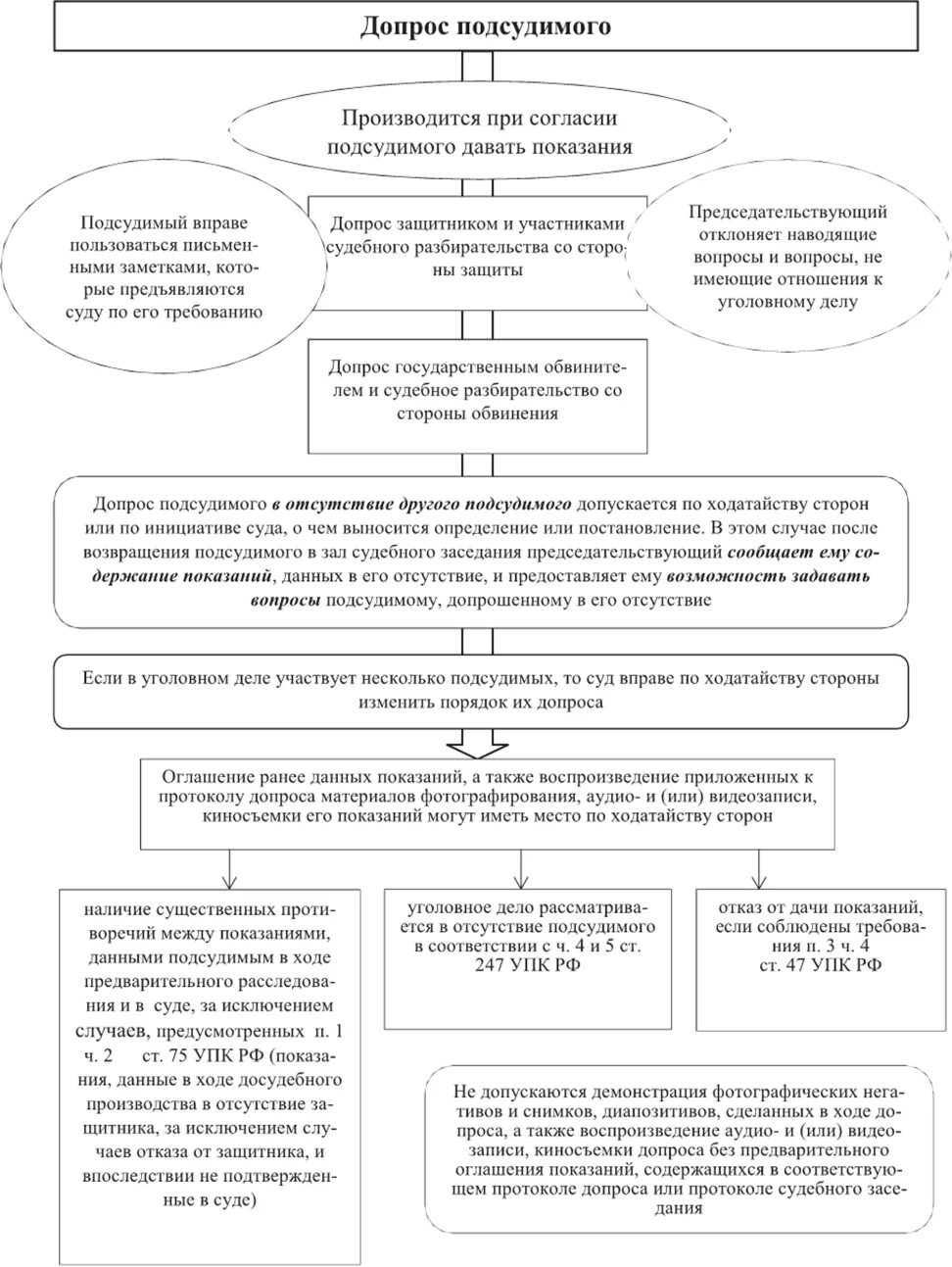 Порядок допроса обвиняемого. Подготовительная часть судебного разбирательства. Подготовительная часть судебного заседания УПК. Сравнительная таблица прав обвиняемого и защитника.