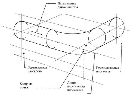Точки трубопровода