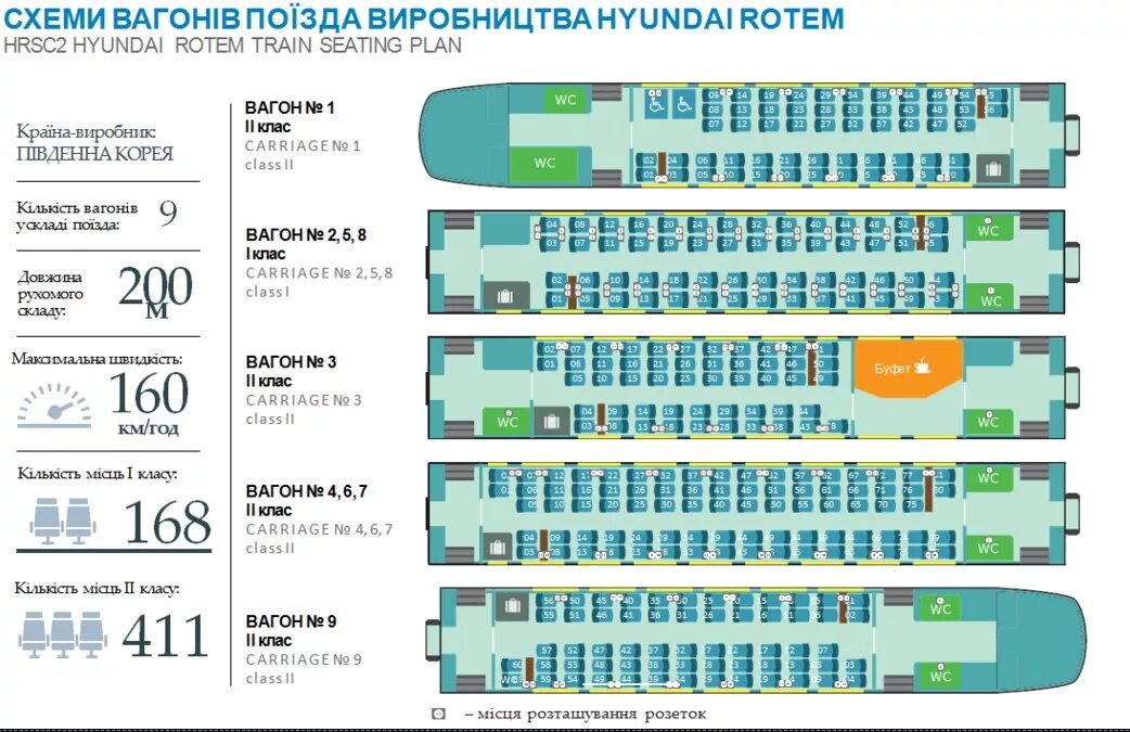 Гранд экспресс схема вагонов. Места в вагоне 2 класса. Нумерация мест в поезде в плацкарте. Сапсан 2 вагон схема. Места в вагоне 2 класса.