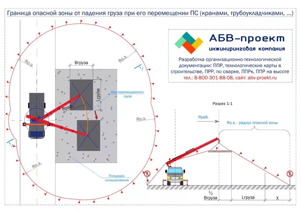 Граница опасной зоны крана. Ограждение зоны работы автокрана. Границы опасных зон перемещение грузов кранами. Радиус ограждения опасной зоны.