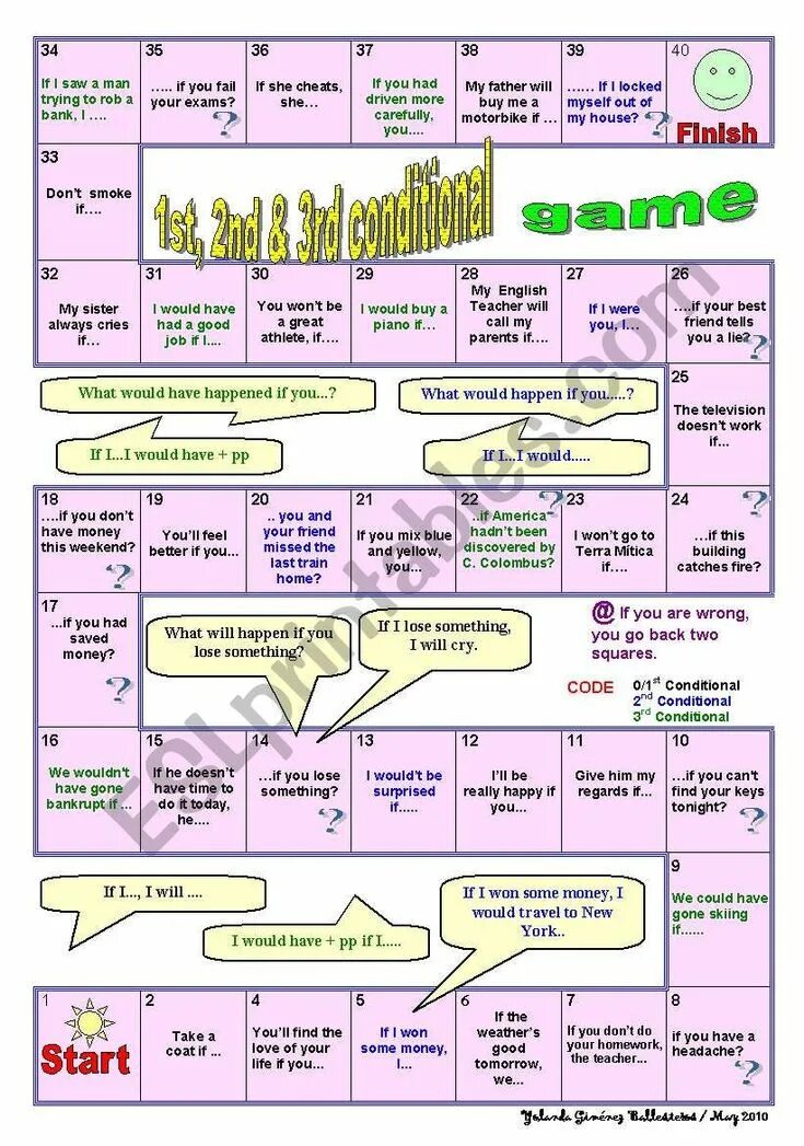 2 conditional speaking. Игра на conditionals. Third conditional games. Third conditional игра. Second conditional Board game.