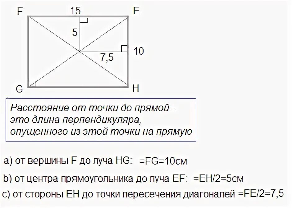 Расстояние от точки до прямой в прямоугольнике