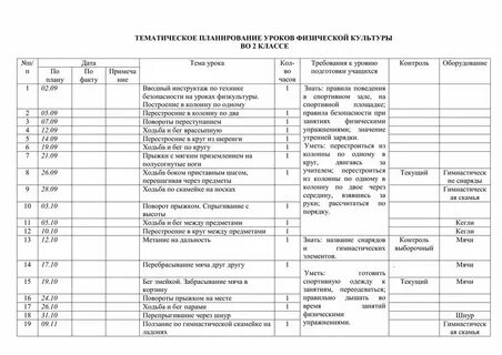 Даты в ктп программа