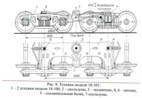 Соединительная балка тележки
