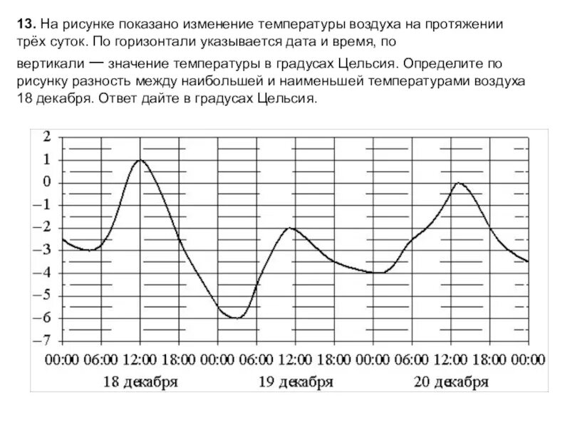 Температура воздуха меняется ответ. На рисунке показано изменение температуры. На рисунке показано изменение температуры воздуха. На рисунке показано изменение температуры воздуха на протяжении трех. Изменение температуры воздуха по горизонтали на рисунке.