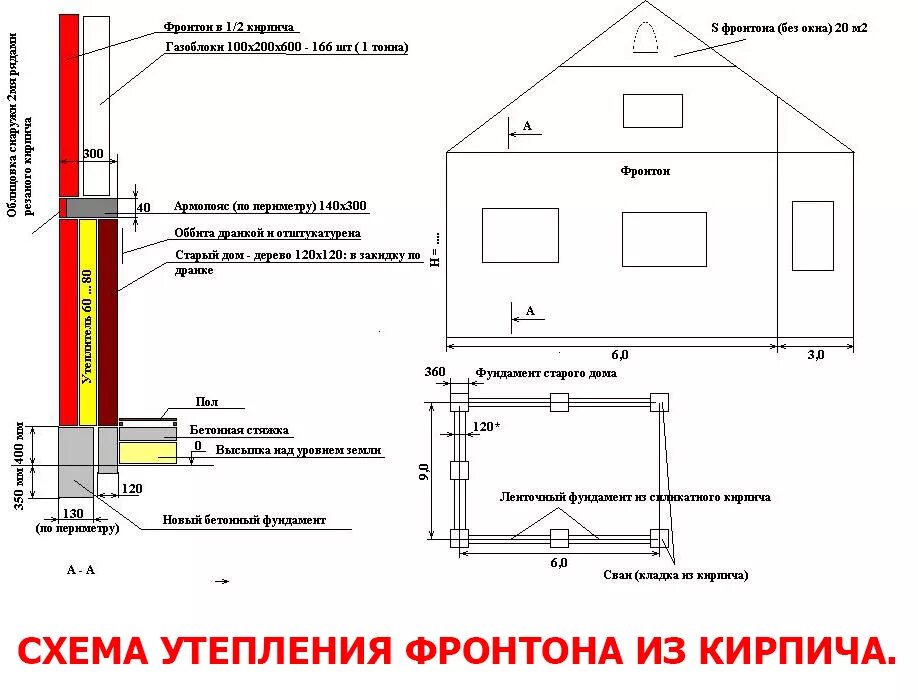 Посчитать газоблоки калькулятор. Как посчитать кирпич на фронтон. Конструкция кирпичного фронтона. Как посчитать газоблок на фронтон. Как посчитать объем кирпича фронтона.