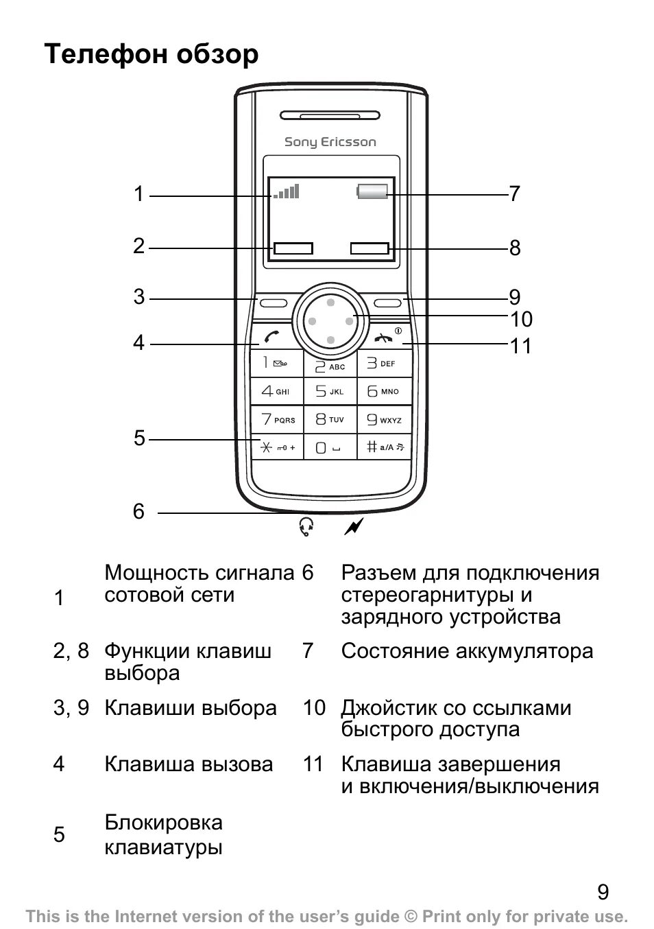 Инструкция по эксплуатации телефона. Sony ericsson j300i. Sony ericsson j110i. Sony ericsson z320i. Sony ericsson k310 схема.