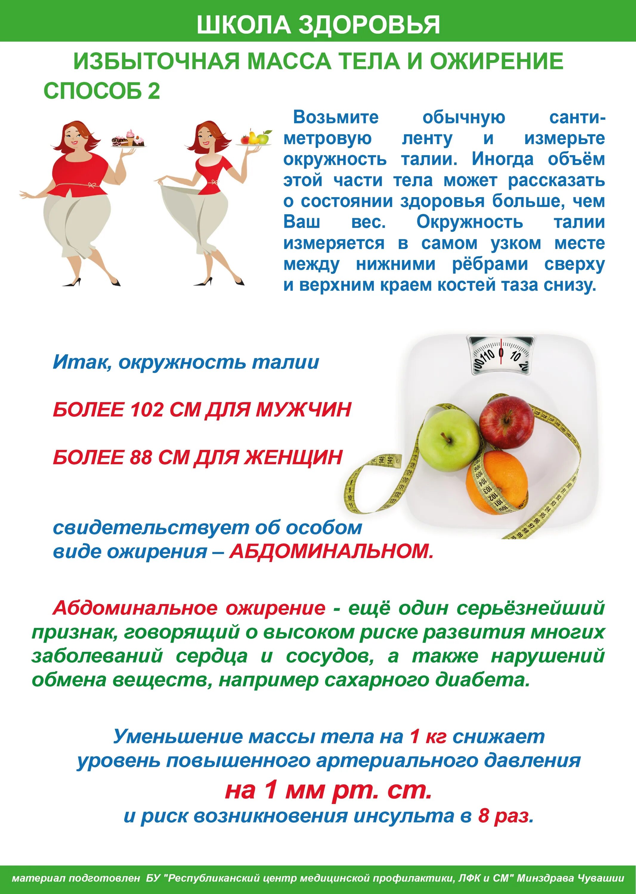 Школа здоровья. План школы здоровья для пациентов с ожирением. Школа здоровья при ожирении план занятий. План школы здоровья для пациентов с гипертонической болезнью. План школы здоровья для пациентов с ожирением.