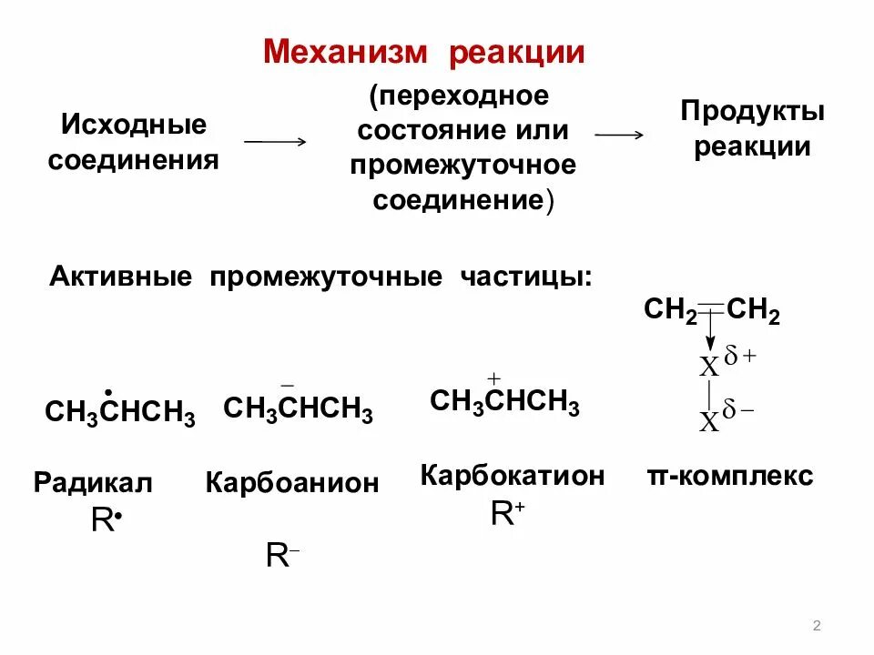Включи реакцию