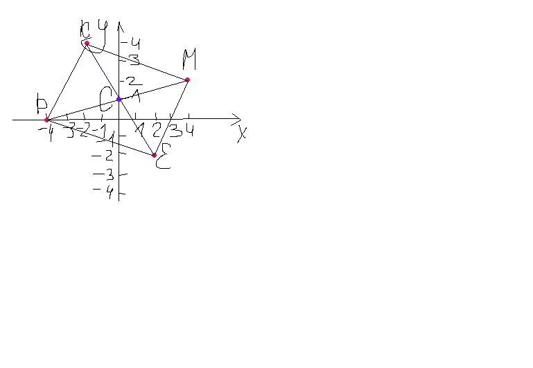 Координатная плоскость построить м 3 2. Изобрази на координатной плоскости точки к -2 4 м 4 2 е2. Изобрази на координатной плоскости точки к -2 4. Изобразите на координатной плоскости точки. Двухполярные точки на плоскости.