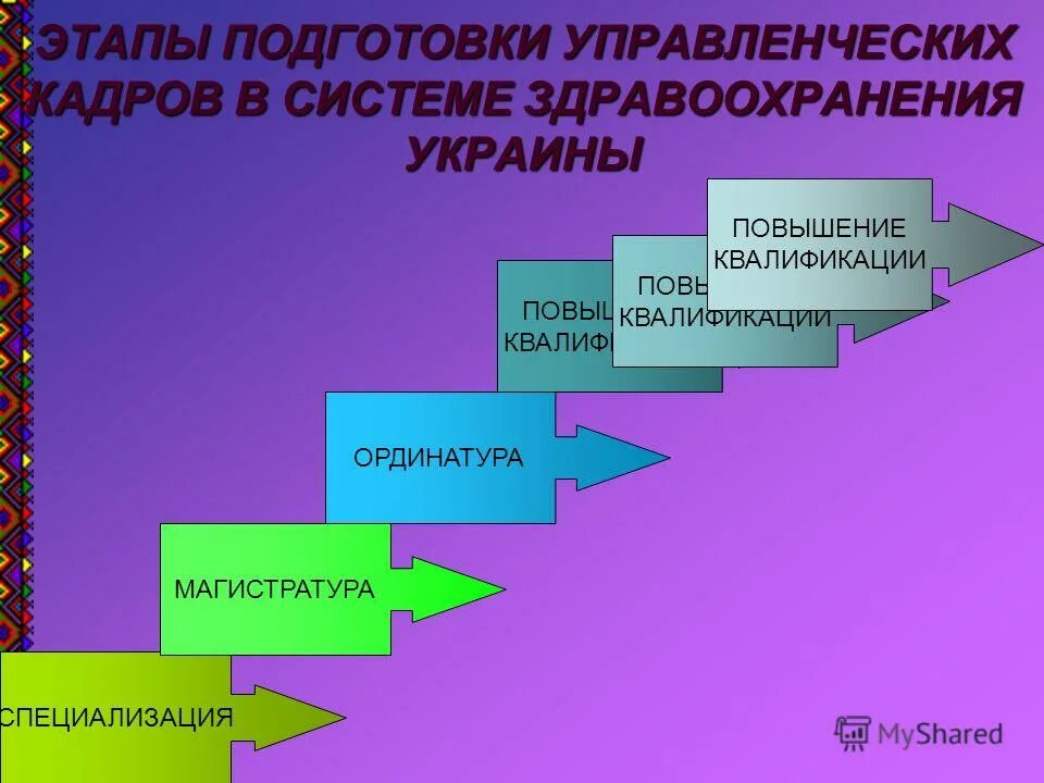 текучесть кадров схема. этапы процедуры управления текучестью кадров. этапы процедуры управления текучестью кадров. этапы управления кадрами. этапы развития персонала.