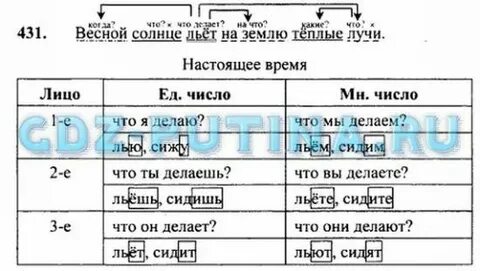 Разбор предложения ласково светит весеннее солнце