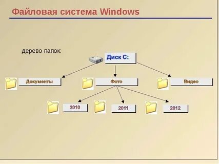 Предпочтительная файловая система для windows 8