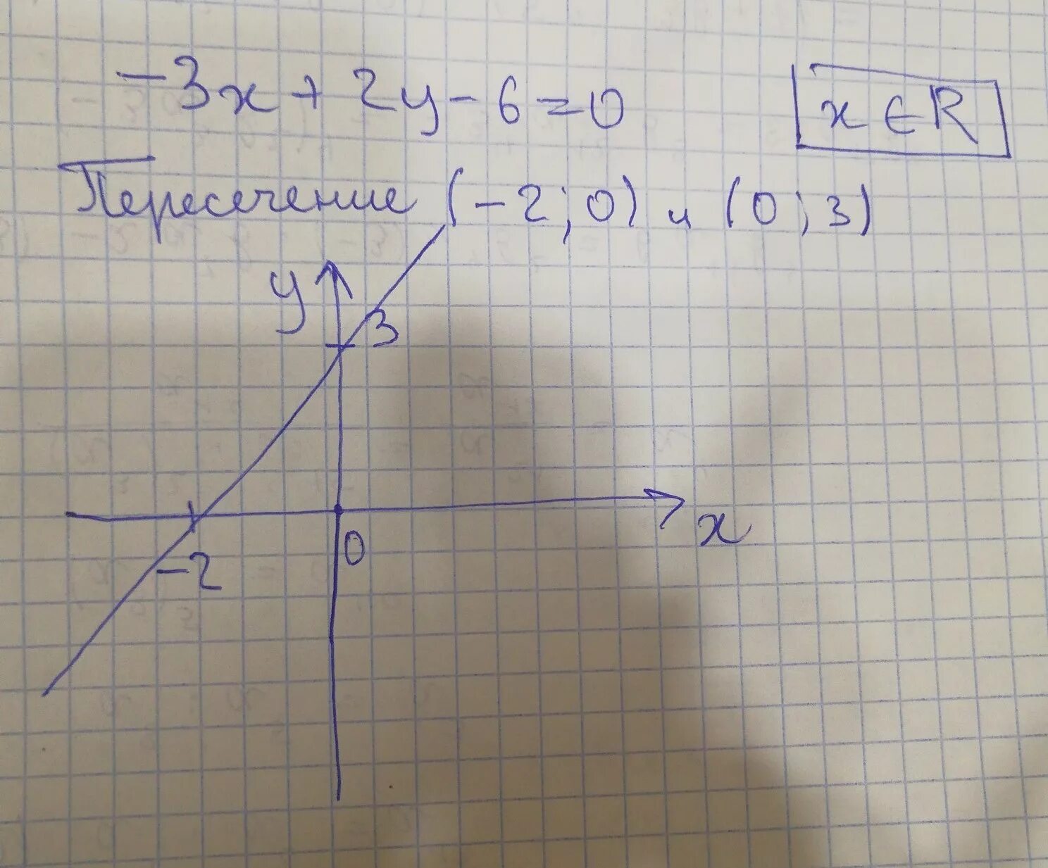 Y 6 0.5. Точки пересечения прямой с координатными осями. Вычислите координаты точек пересечения графиков уравнений. Координаты пересечения Графика с осями координат. Координаты точек пересечения Графика с осями координат.