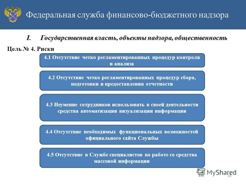 Федеральная служба финансово-бюджетного надзора цели и задачи. Встречная проверка это. Федеральная служба финансово-бюджетного надзора полномочия. Федеральная служба финансово-бюджетного надзора функции. Федеральная служба бюджетного контроля.