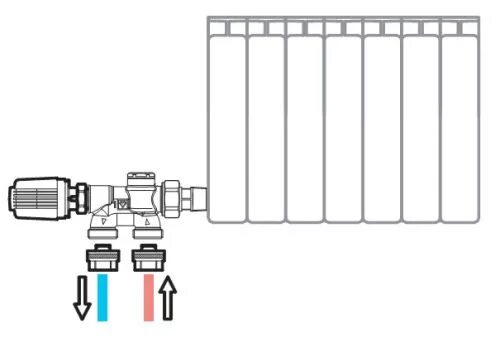 Узел радиатора отопления. Узел Нижнего подключения для радиатора с боковым подключением схема. Термостатический узел для подключения радиатора Валтек. Узел подключения термоголовки на радиатор отопления. Байпас для подключения радиатора отопления снизу.