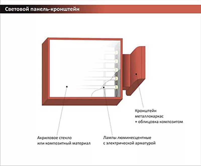 панель кронштейн. панель-кронштейн двухсторонний из композита. световой короб сбоку чертеж. схема размещения светодиодов панель-кронштейн. р8990.