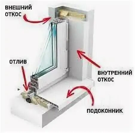 Как правильно установить откос подоконник. Схема установки отлива на пластиковое окно. схема установки отливов и откосов. установка оконных откосов схема. схема монтажа пластиковых окон.