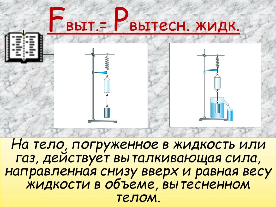 Тело погруженное в жидкость или ГАЗ. На тело, погруженное в жидкость (или ГАЗ) действует Выталкивающая сила. Сила действующая на погруженное в жидкость тело. Силы действующие на тело погруженное в жидкость. Как можно обнаружить на опыте выталкивающее