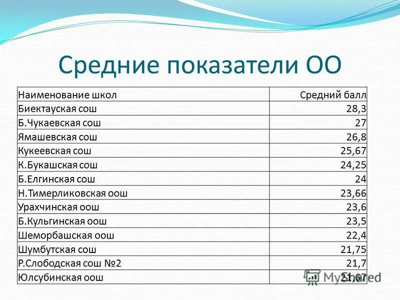 Название школы. Название ОО. Наименование ОО что это. Наименование ОО школы примеры. Имя оо