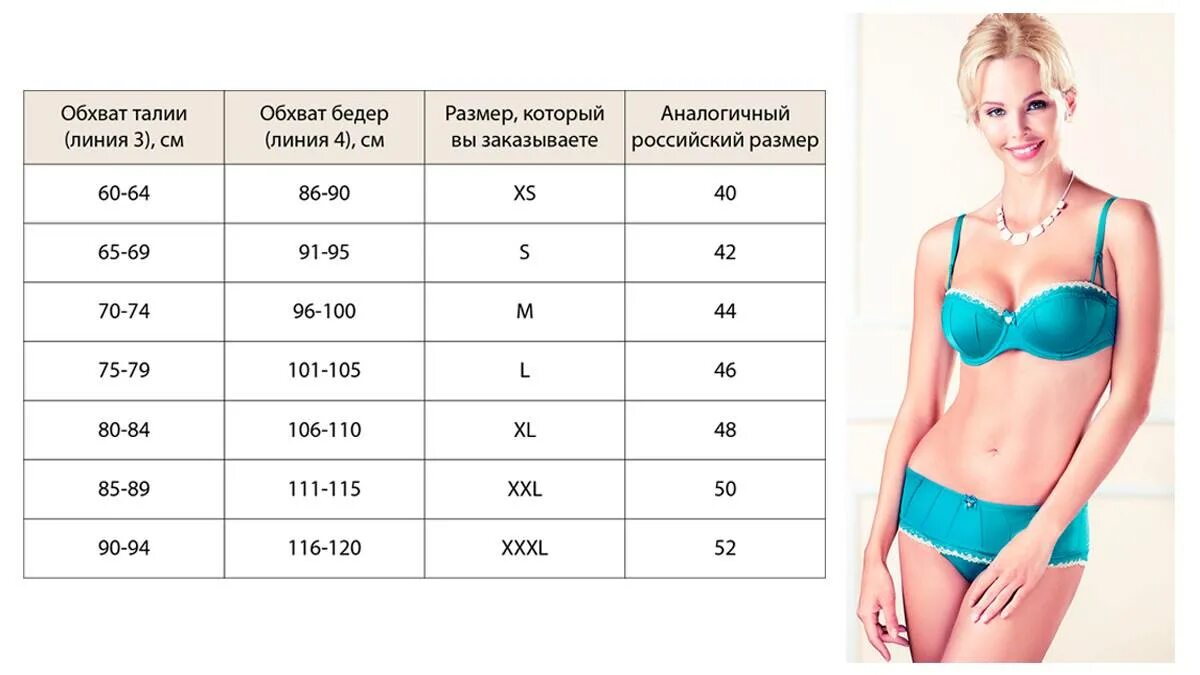 Подобрать размер белья. Размерная сетка Фаберлик нижнее белье. Таблица размеров Нижнего белья Фаберлик. Фаберлик размер женского Нижнего белья таблица. Размерная сетка Фаберлик женская нижнее белье.