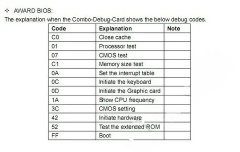 Код bios
