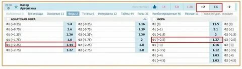 Фора 2 1.5 в хоккее