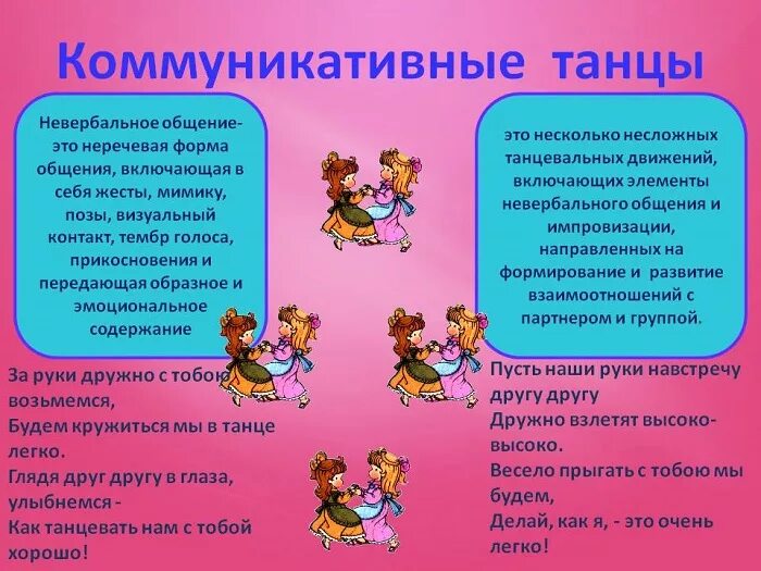 Речевые коммуникативные игры. Коммуникативные танцы для дошкольников. Коммуникативные игры. Коммуникативные игры для детей. Коммуникативные танцы-игры в детском саду.