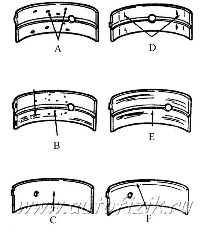 Виды износов вкладышей коренных и шатунных вкладышей. Коренные и шатунные вкладыши коленвала. Вкладыши шатунных подшипников. Дефектовка шатунных вкладышей. Обзор вкладышей