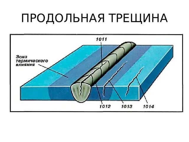 Продольная трещина. Продольная трещина сварного шва. Трещины в сварном шве. Трещина сварного соединения.